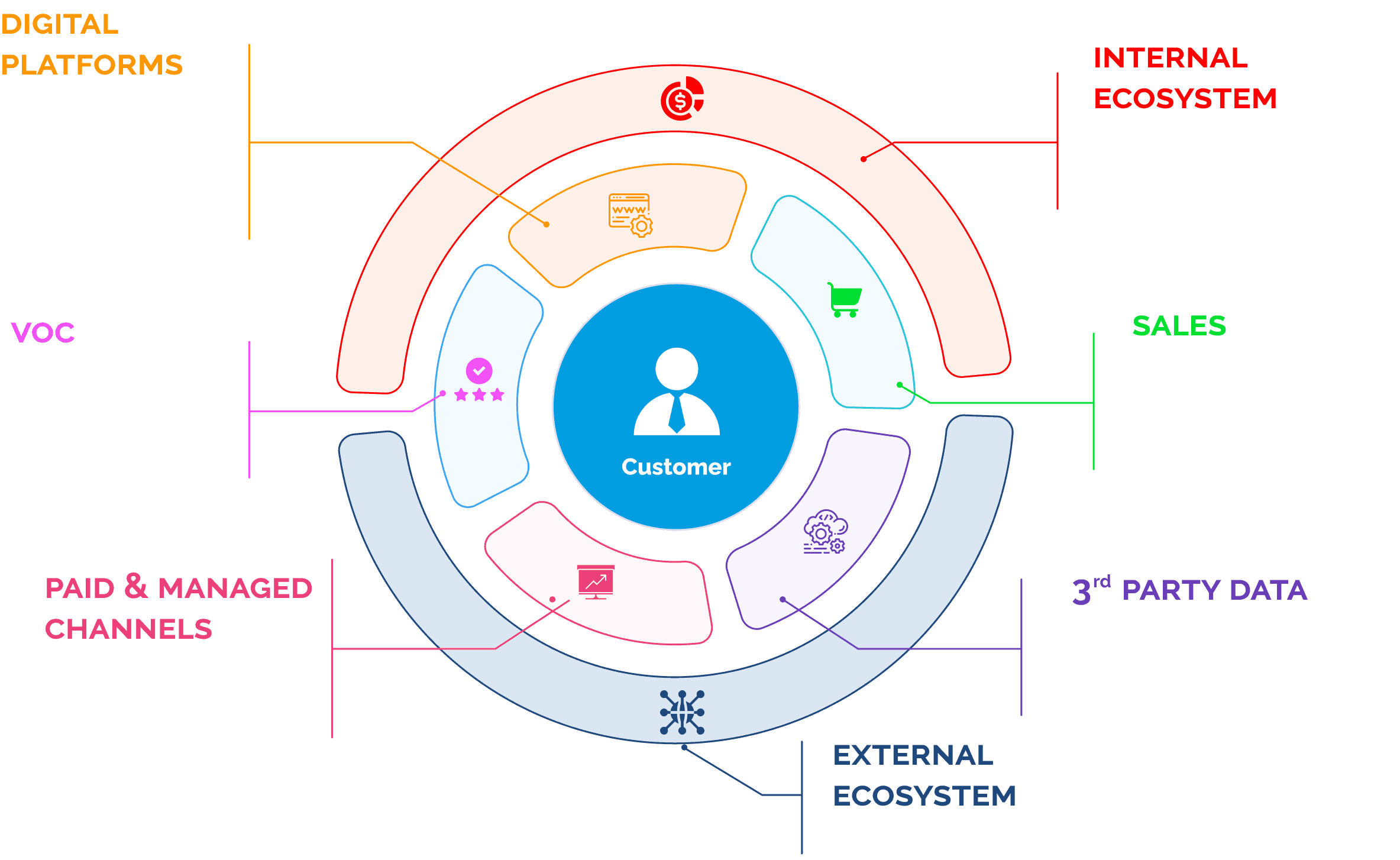 Customer-Data-Platform Testengine